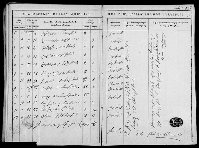 Armenian Church register, 1900, Սուրբ Հակոբ parish in Davalu, Ėrivan (district), Ėrivan (province), Russian Empire, Vol. 47-2/258.