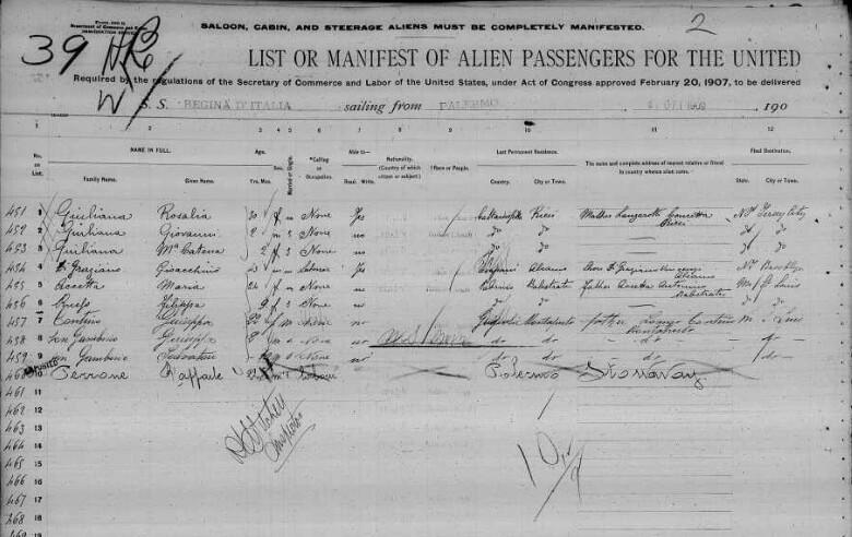 Free Italian immigration records and finding your ancestors