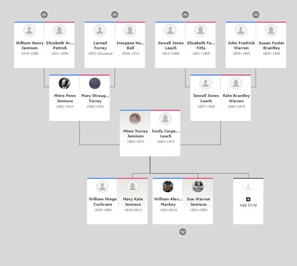portrait view of a family tree.