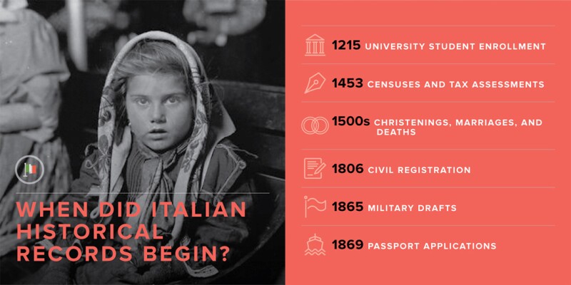 Italian genealogy research and historical archived documents