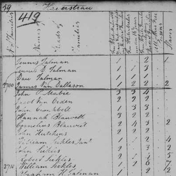 1790 Census Template.pdf 1790 US Census Records | FamilySearch