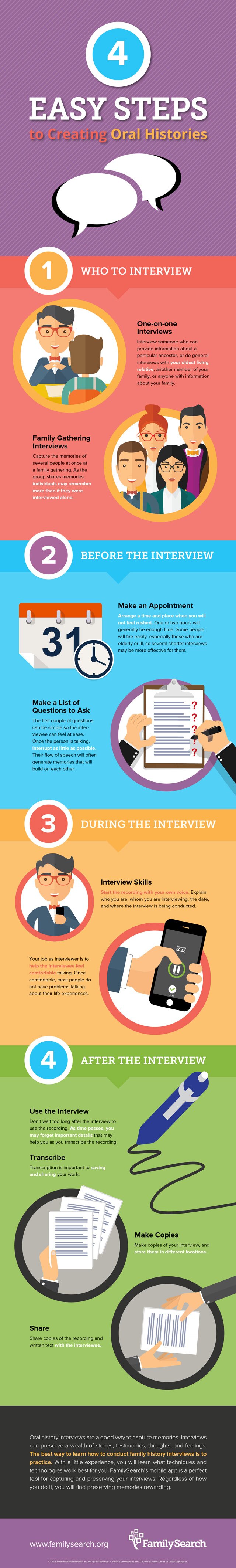 4 Easy Steps to Bring a Family Story to Life with Oral Histories