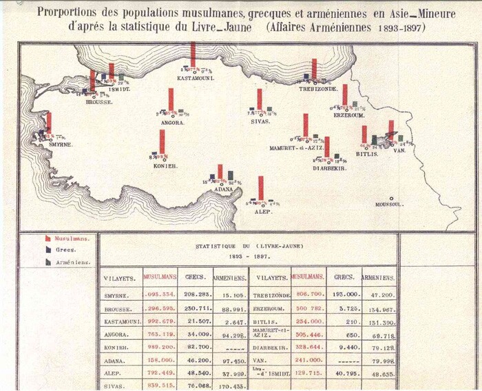 Trace Your Ottoman Empire Family Tree