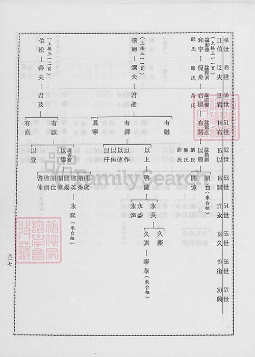 Chinese family pedigree chart in family jiapu.