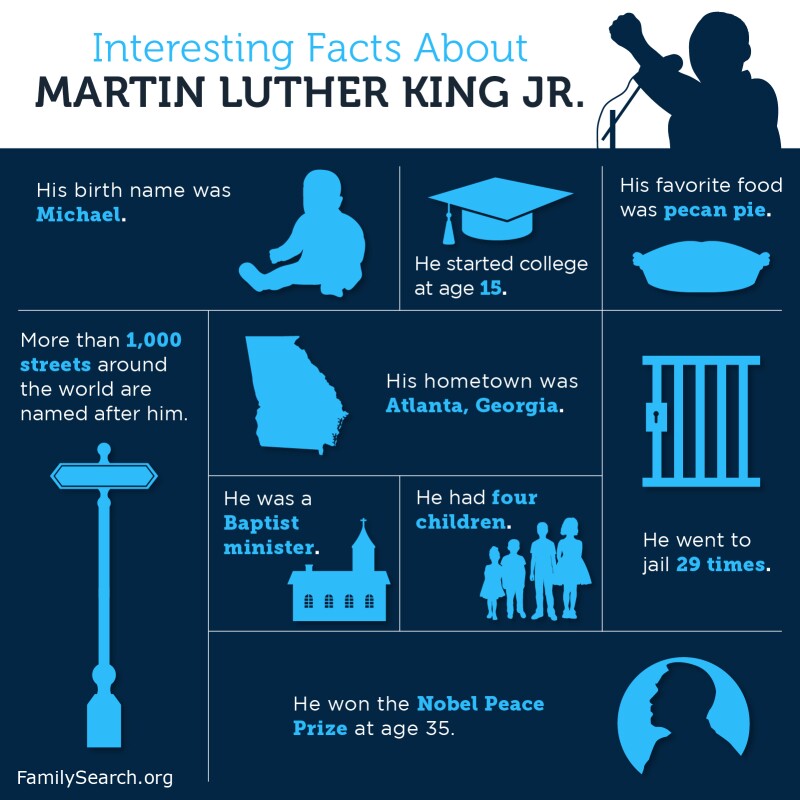 5 Facts You May Not Know About Martin Luther King Jr 5-facts-you-may-not-know-about-martin-luther-king-jr