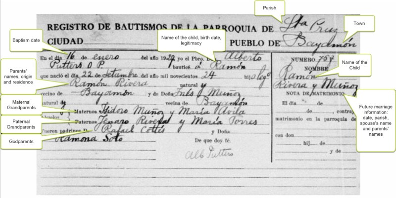 A puerto rican vital record, labeled to show the different pieces and what they can
