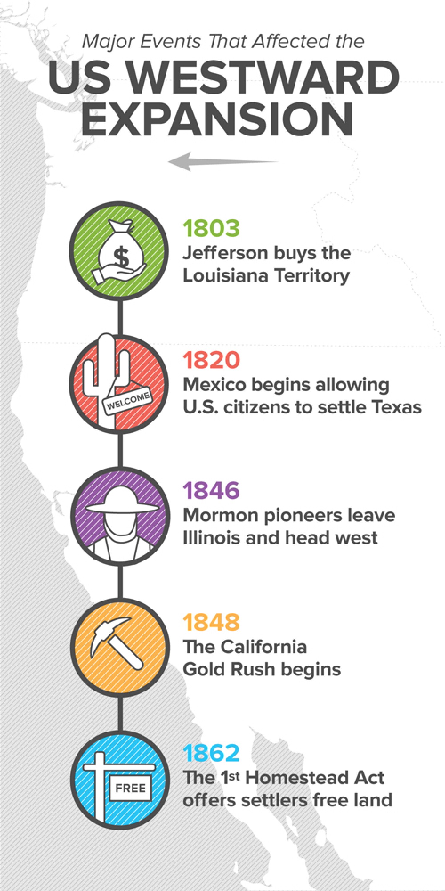 Pioneer History and A Westward Expansion Timeline | FamilySearch Pioneer History and A Westward Expansion Timeline | FamilySearch