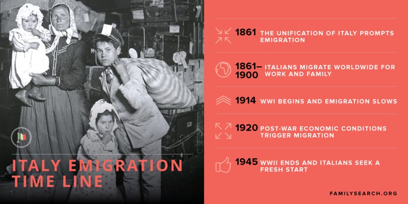 A time line of Italian immigration to find your Italian family and ancestors