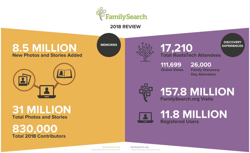 FamilySearch 2018 discovery experiences and memories
