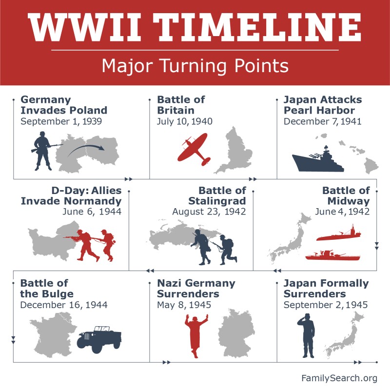 World War 2 Facts Battles And Turning Points FamilySearch world-war-2-facts-battles-and-turning-points-familysearch