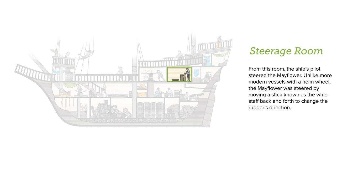 mayflower-steerage-room.jpg