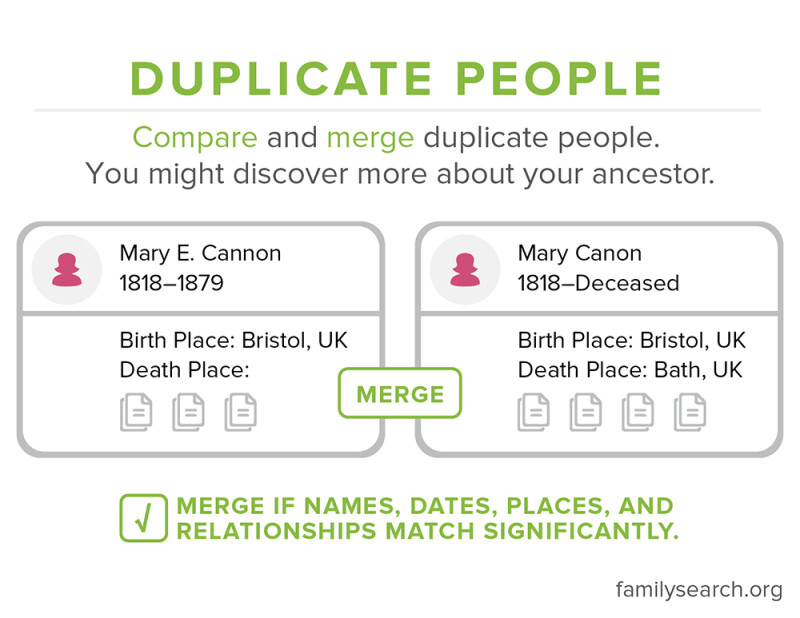 Merging people graphic