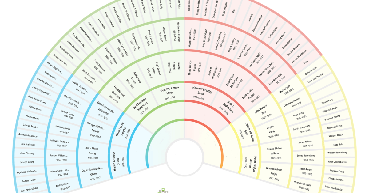無料の系図扇形チャート 家系図テンプレートを印刷する Familysearch 無料の系図扇形チャート 家系図テンプレートを印刷する Familysearch