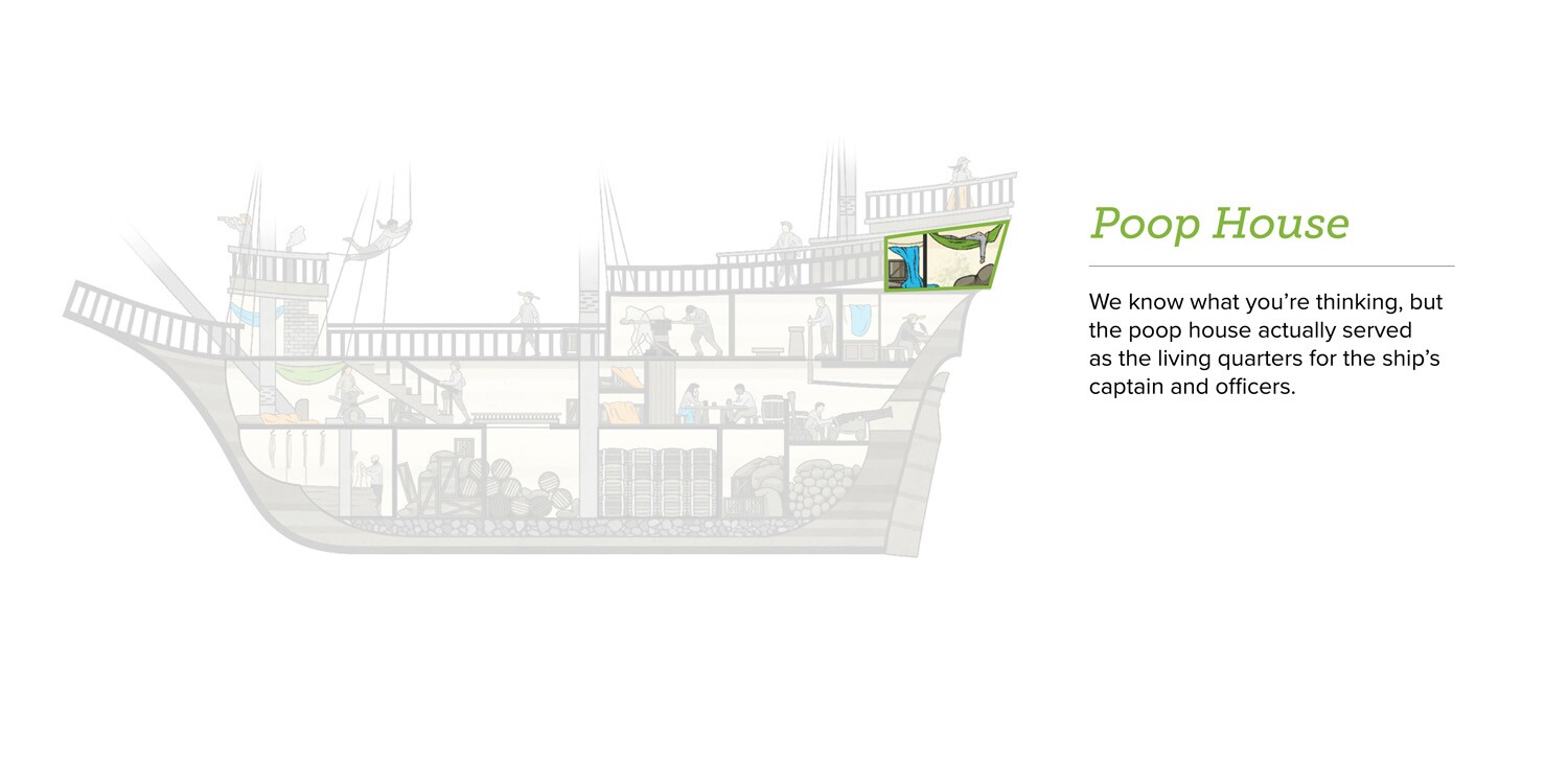 We know what you’re thinking, but the poop house actually served as living quarters for the ship’s captain and officers.