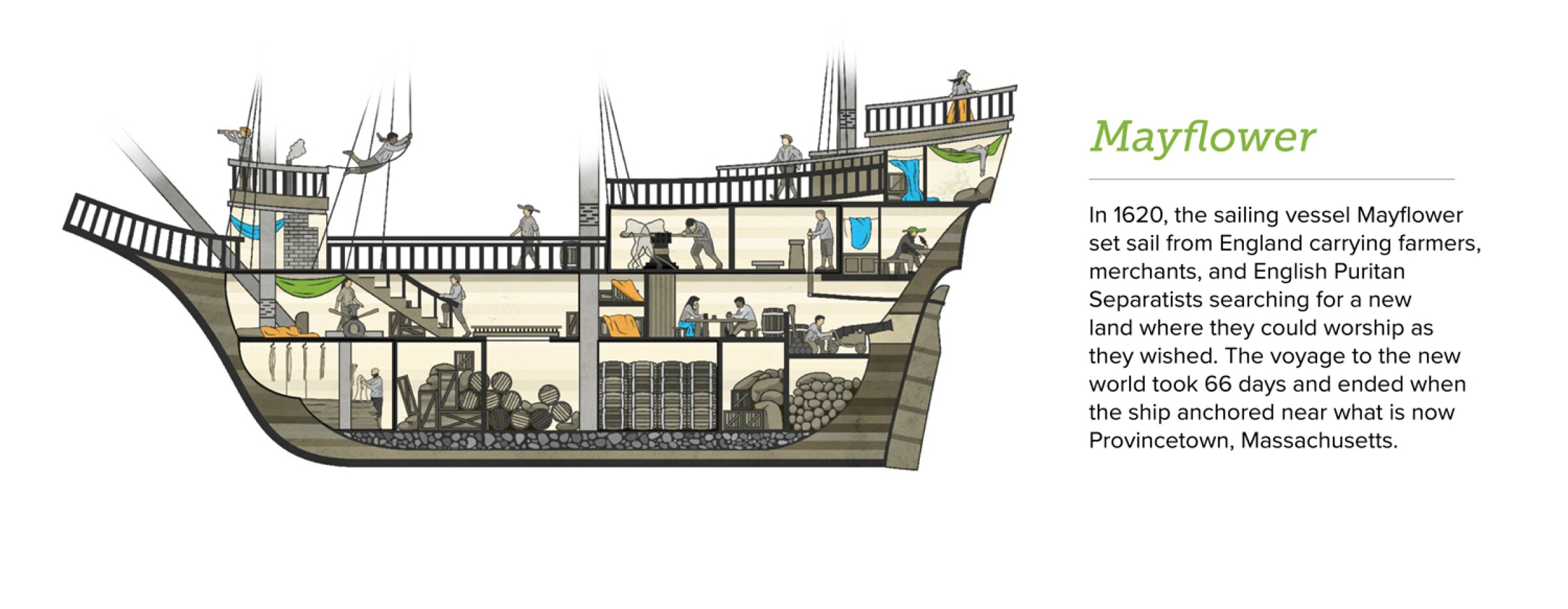 Mayflower Mayflower Ship Interior—Virtual Tour • FamilySearch