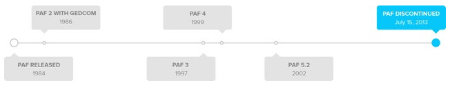 Personal Ancestral File (PAF) Timeline