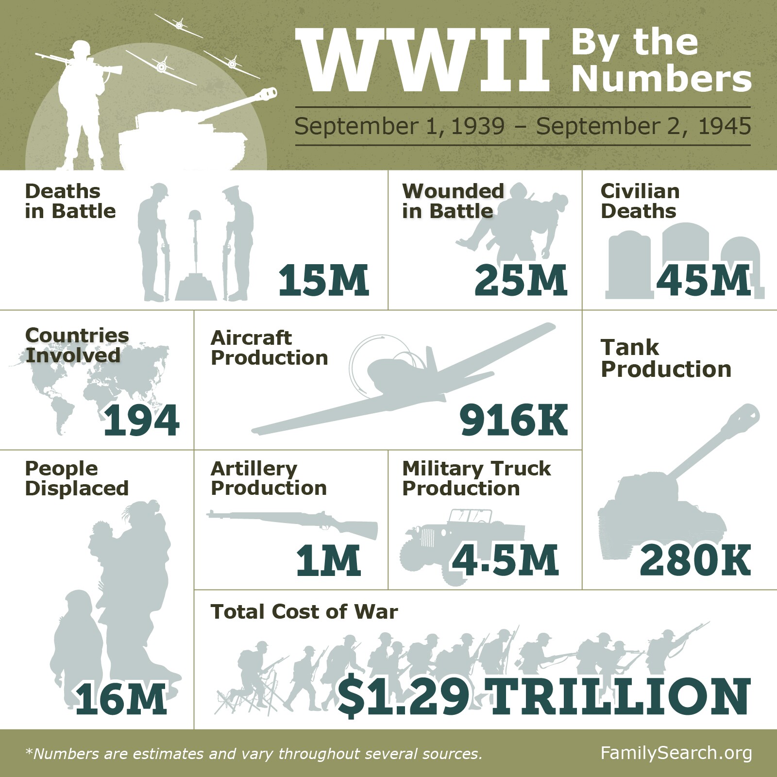 World War 2 Facts Battles And Turning Points Familysearch