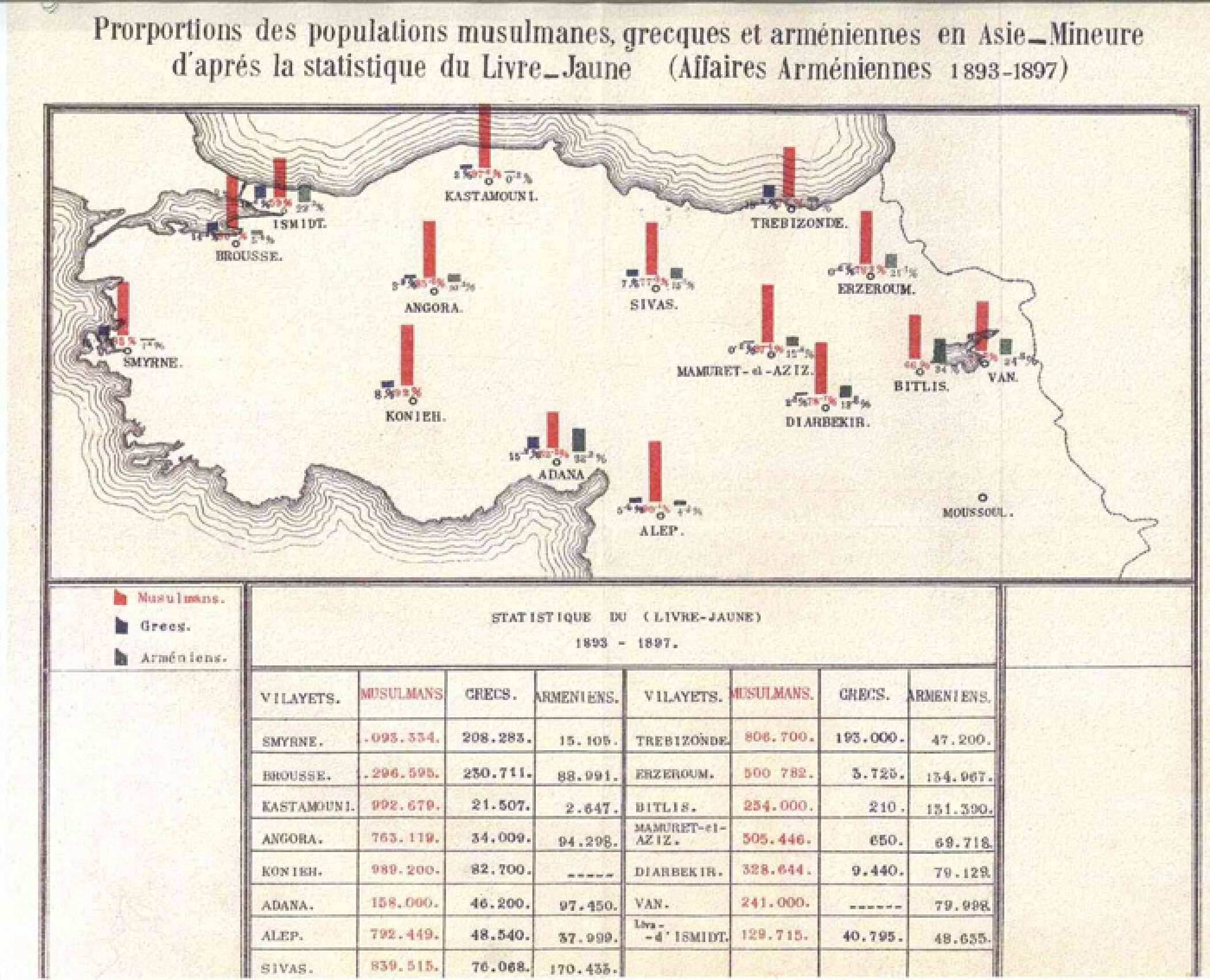 Trace Your Ottoman Empire Family Tree