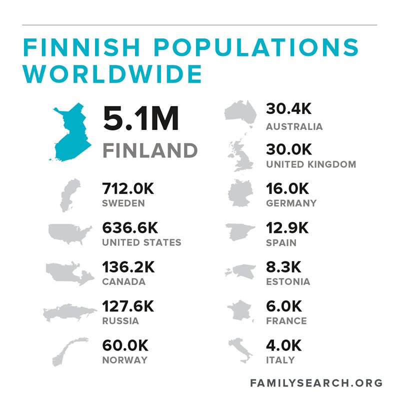 Finler Finding Your Finnish Ancestors