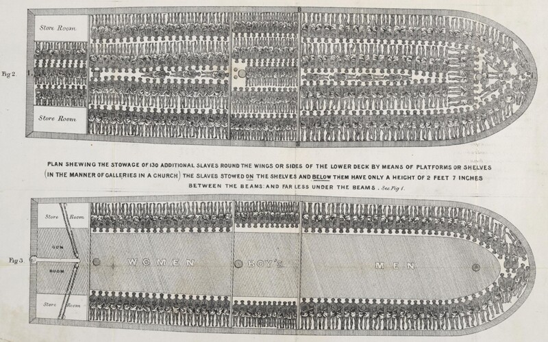 400 Years of Slavery in the United States • FamilySearch