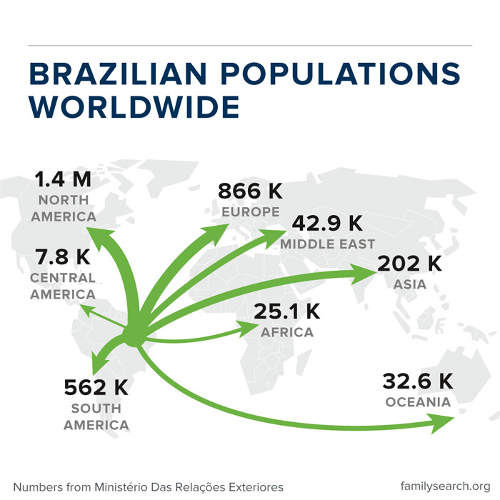 Graphic showing Brazil emigration around the world.